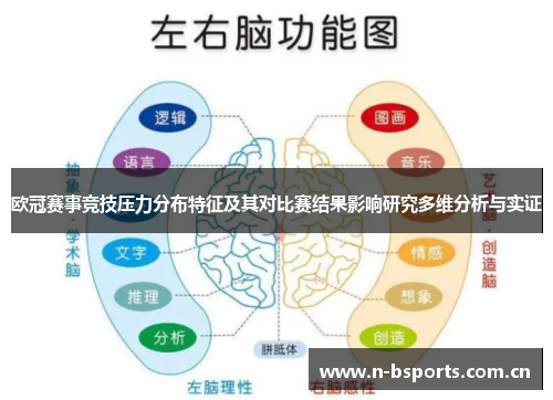 欧冠赛事竞技压力分布特征及其对比赛结果影响研究多维分析与实证 欧冠赛事竞技压力分布特征及其对比赛结果影响研究多维分析与实证