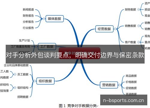 对手分析外包谈判要点,明确交付边界与保密条款 对手分析外包谈判要点,明确交付边界与保密条款