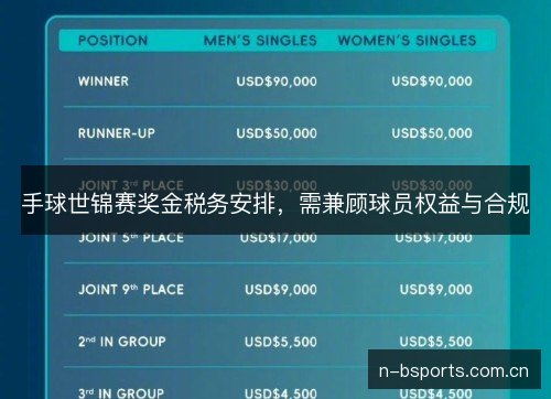 手球世锦赛奖金税务安排，需兼顾球员权益与合规